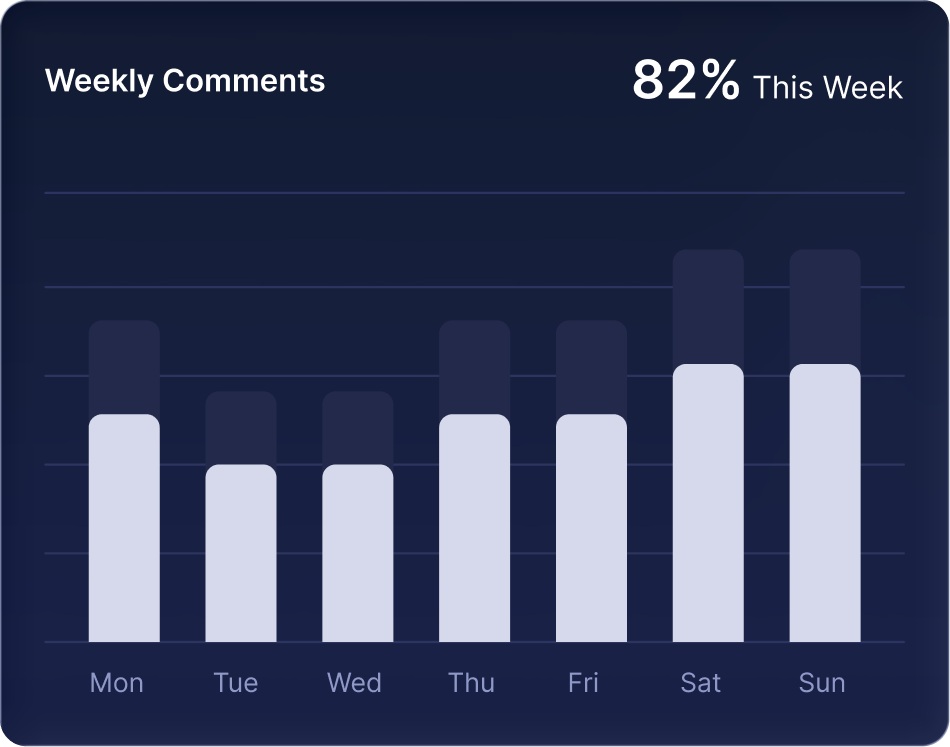weekly-comments-chart